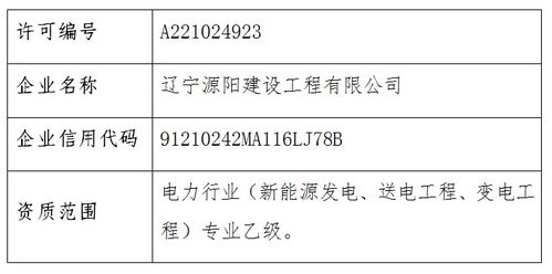 關(guān)于核準(zhǔn)建設(shè)工程設(shè)計(jì)企業(yè)資質(zhì)注銷的公告