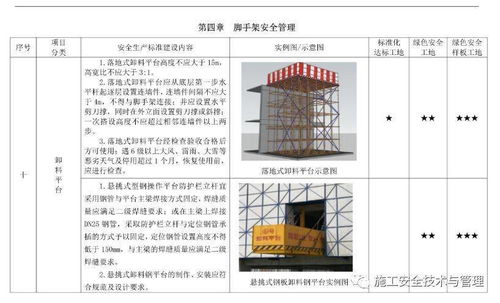 北京市建設(shè)工程施工現(xiàn)場(chǎng)安全生產(chǎn)標(biāo)準(zhǔn)化管理圖集(2019版)要點(diǎn)解析與下載指引